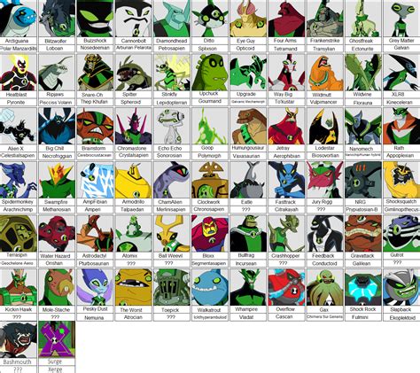 all omnitrix aliens|ben 10 omniverse alien list.